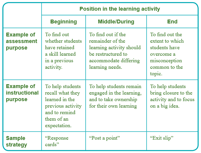 assessment for learning examples